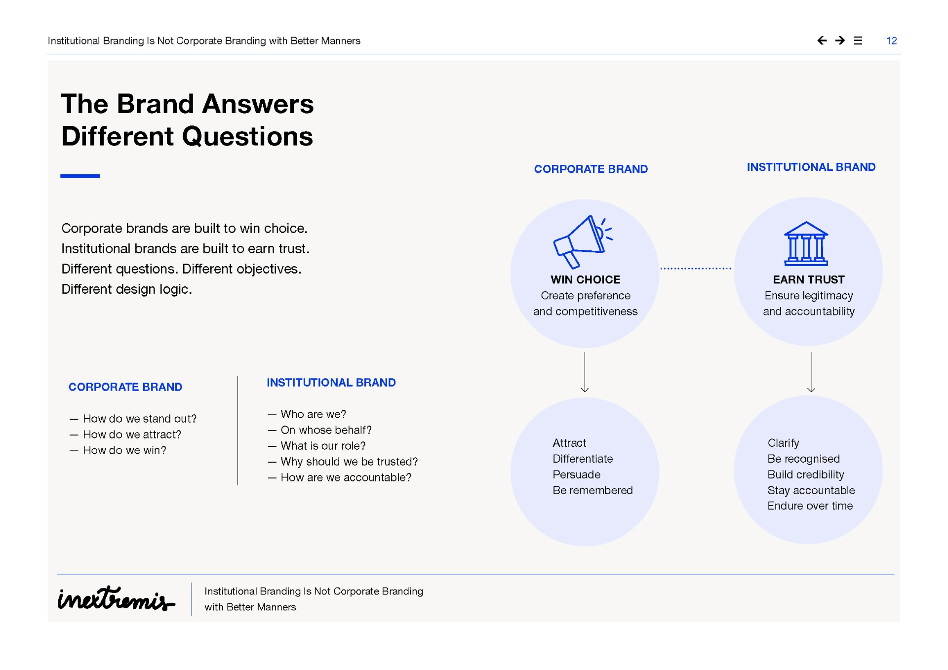 The Brand Answers Different Questions — corporate vs. institutional brand questions