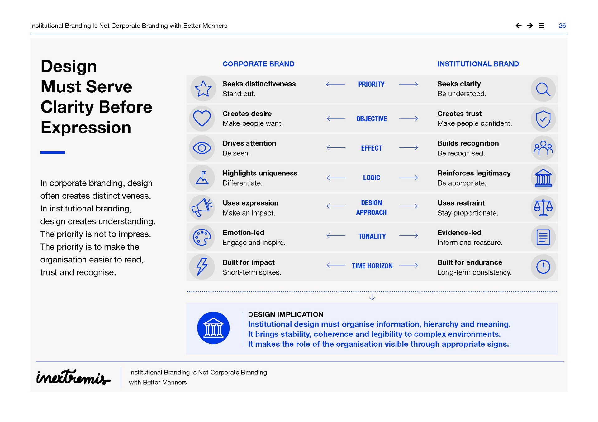 Design Must Serve Clarity Before Expression — priority, objective, effect, logic, design approach, tonality, time horizon