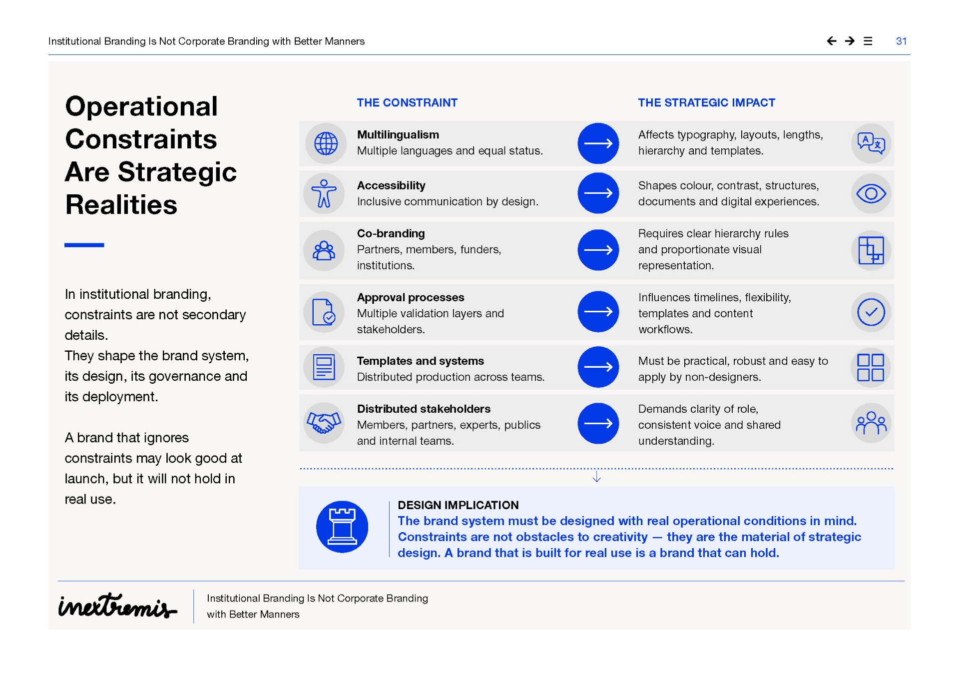 Operational Constraints Are Strategic Realities — multilingualism, accessibility, co-branding, approvals, templates, stakeholders