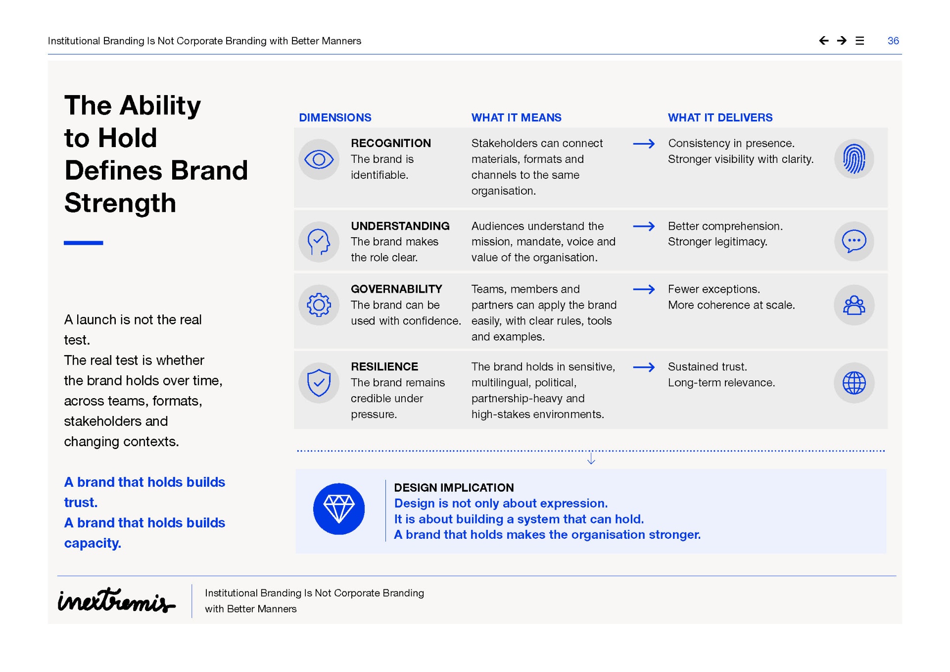 The Ability to Hold Defines Brand Strength — recognition, understanding, governability, resilience